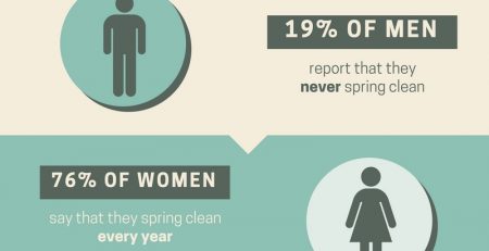 Spring Clean-The Statistics (1)