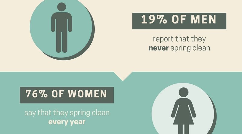 Spring Clean-The Statistics (1)